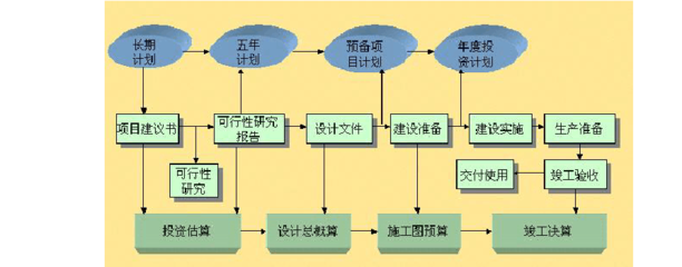東南大學(xué)工程建設(shè)合同管理輔導(dǎo)與工程管理咨詢服務(wù)