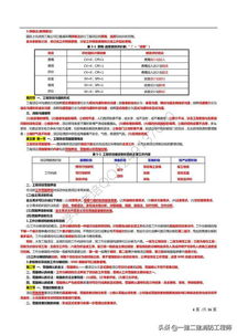2018年咨詢工程師《工程項目組織與管理》考前押題解析 工程管理咨詢核心考點與應試策略