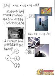 設計師入門室內設計 從零到一的圖文指南與DIY裝修技巧